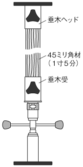 造作くん 使い方