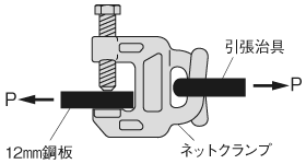 ネットクランプ 試験方法