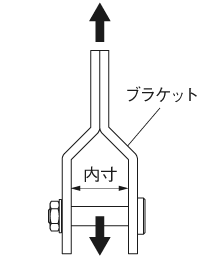 プーリー 試験方法